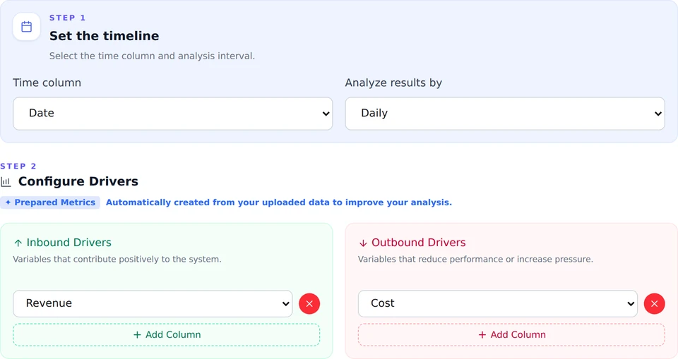 The analysis setup screen with a daily timeline, Revenue selected as an inbound driver and Cost selected as an outbound driver.